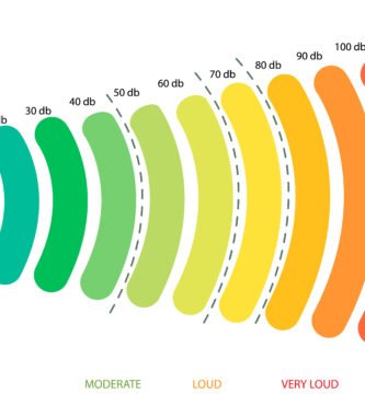 Esquemas de Filtros para Altavoces