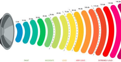 Esquemas de Filtros para Altavoces