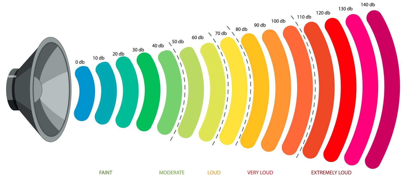 Esquemas de Filtros para Altavoces